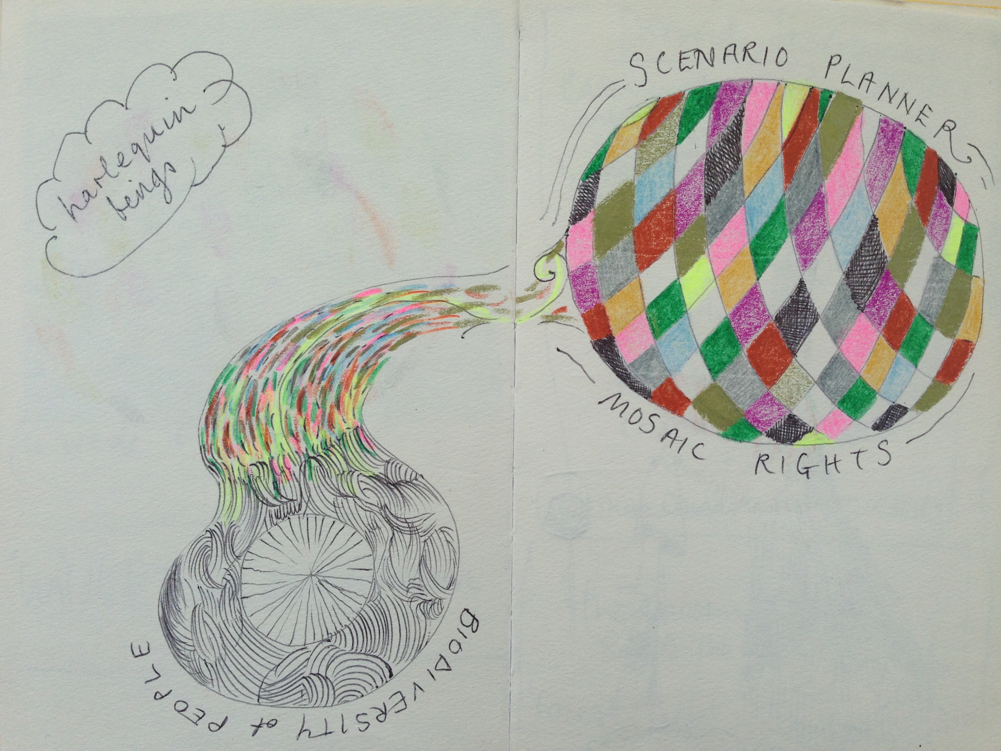 Sketchbook